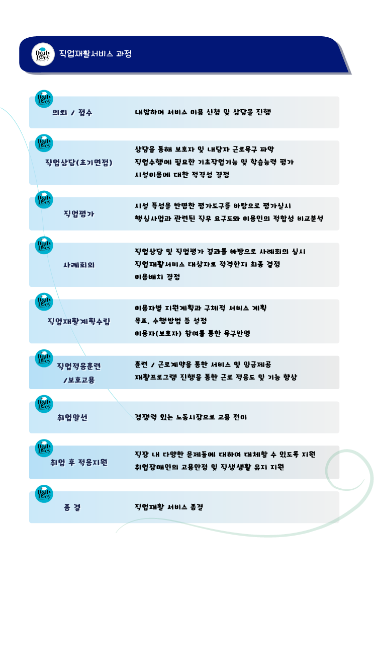 양지바른보호작업장 장애인직업재활이란